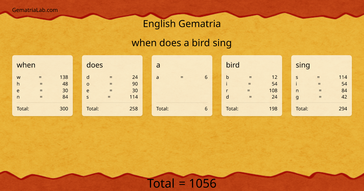when does a bird sing in english Gematria